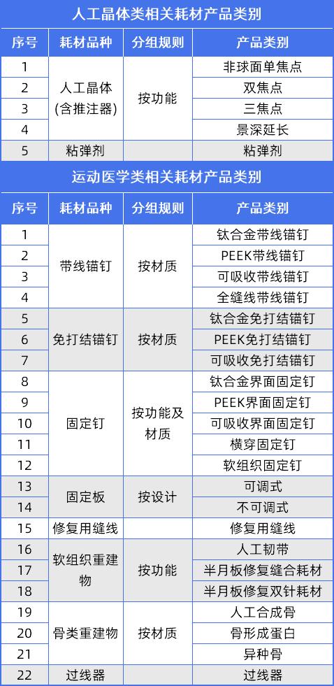 国采第五批结束时间,国采第四批