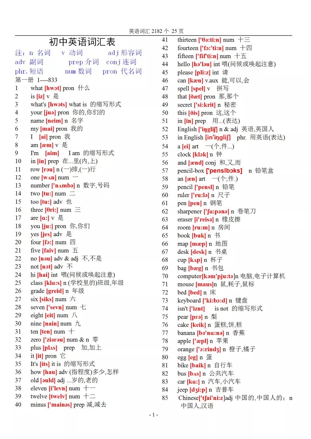 初中英语983个核心单词带音标,初中英语2182个基本词汇音标