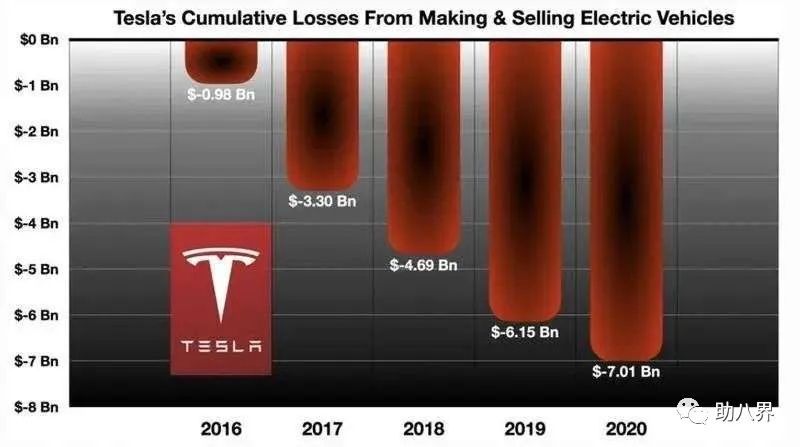 重庆小康的崛起,重庆小康最新规划
