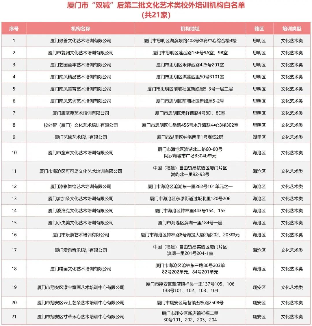 暑期艺术培训机构招生,暑期艺术培训班课程安排