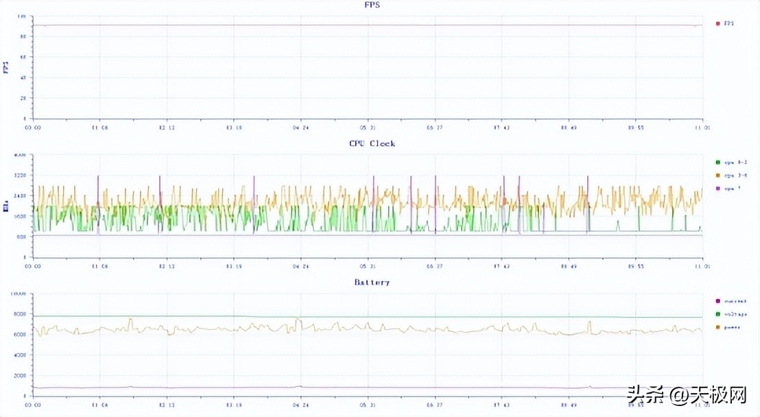 rog游戏手机7和7pro有什么区别,rog7pro游戏手机测评