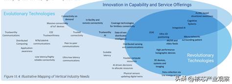 5G落后中国，6G开始抢跑！美国发布6GToB路线图