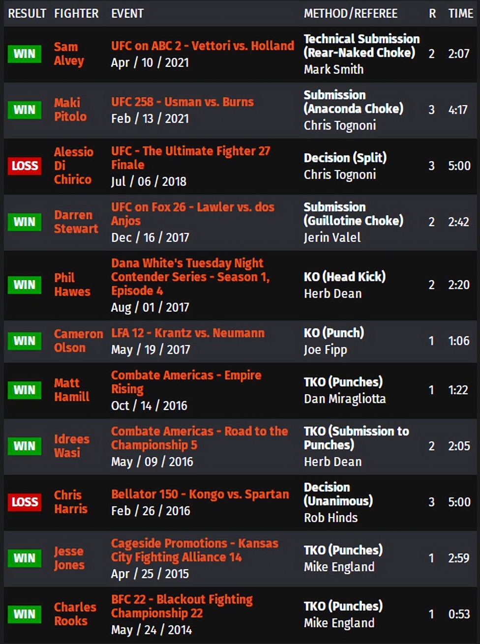 ufconespn42赛前硬核分析,ufcespn11的赛前预测