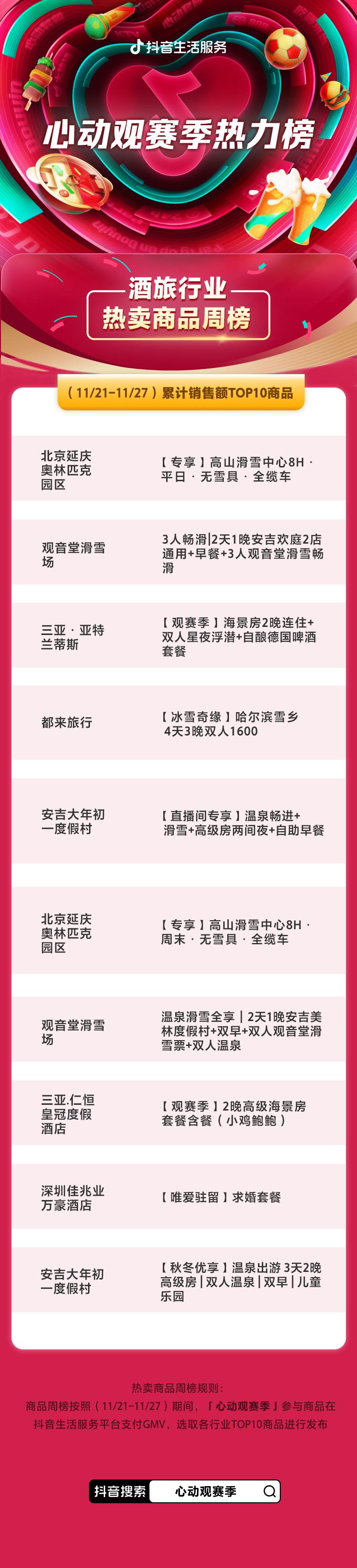 周榜更新｜心动观赛季热力揭晓：奶茶和火锅成看球新宠