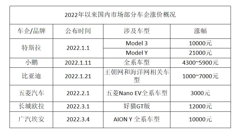 新能源汽车产业链详解,新能源汽车产业链详深度分析2024