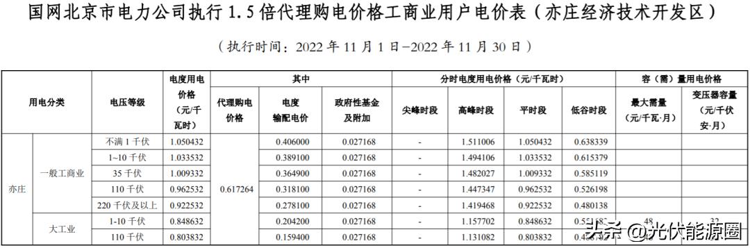 全国各省电网企业代理购电价格,国家电网阶梯电价一览表