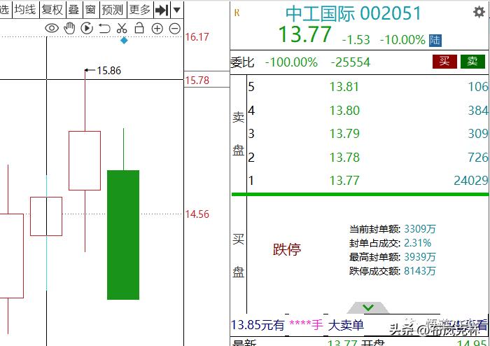 5.9惨~~~买到跌停！
