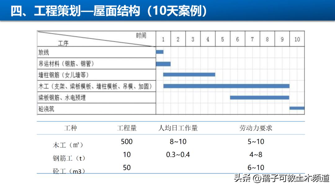 建筑工程工艺工法讲解,建筑工程施工工艺与管理论证