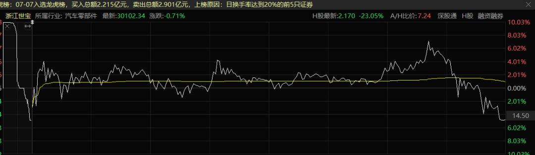 7.8股市,股票7.78什么意思