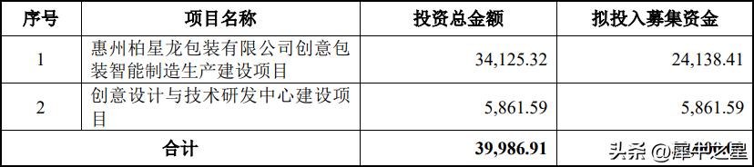 柏星龙创意包装设计深圳会展中心,柏星龙创意包装股份有限公司电话