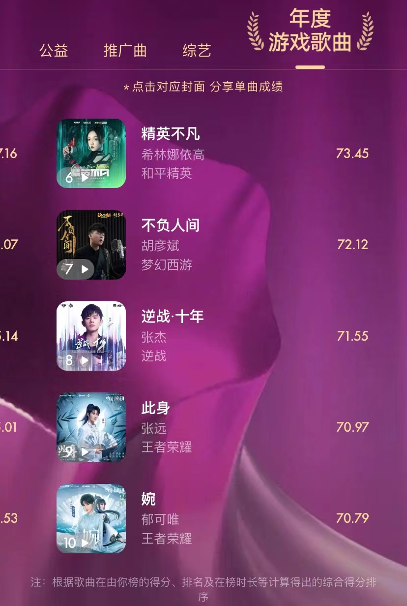 由你榜音乐榜时代少年团,由你榜2022年度盘点歌曲篇