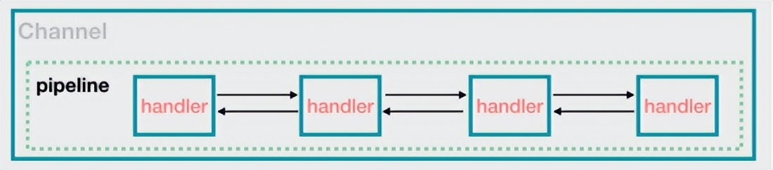 netty有什么用途,通俗地讲netty能做什么