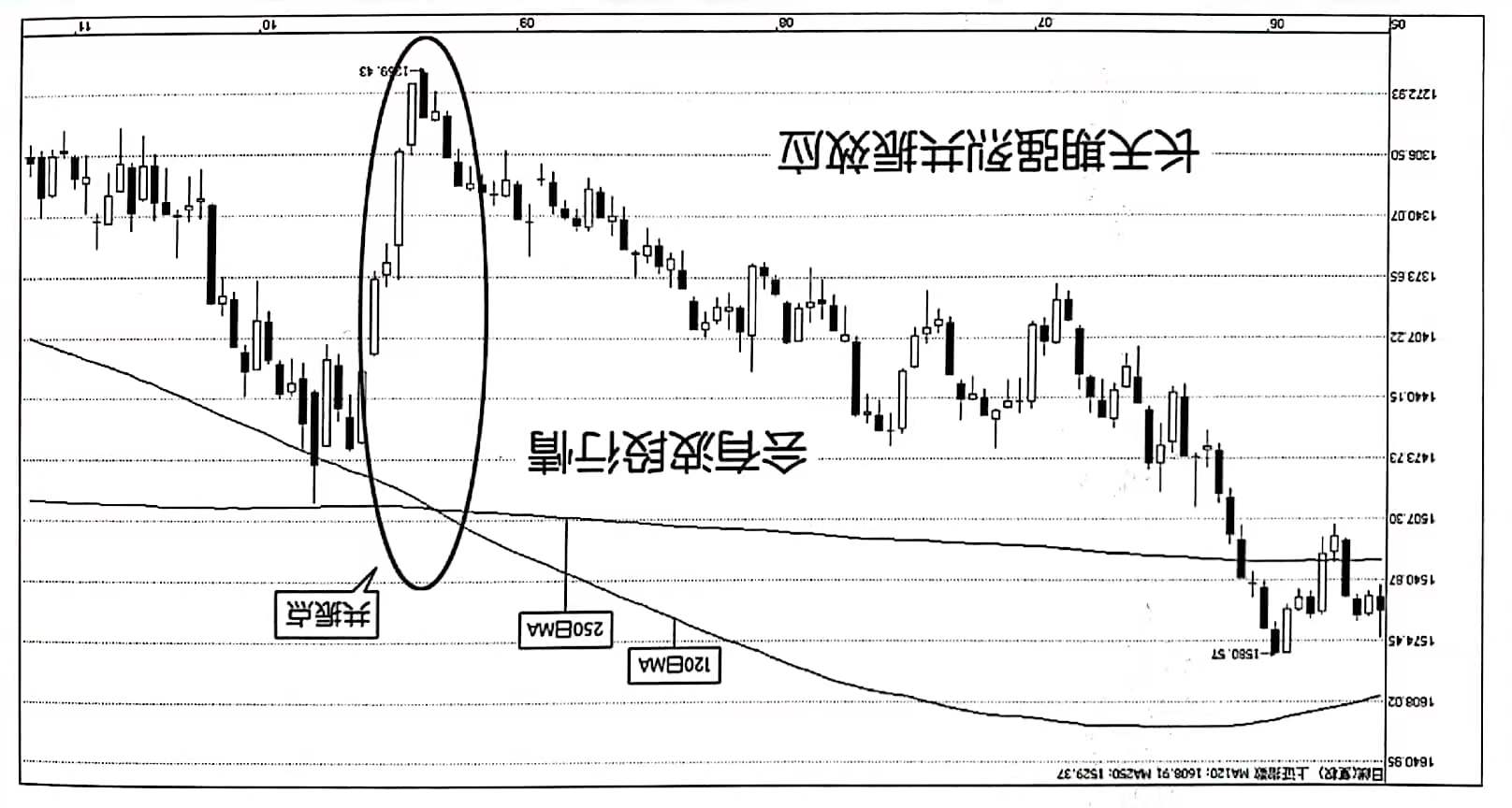 股票移动平均线视频讲解,股票移动平均线有几条