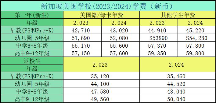 新加坡国际学校和私立学校哪个好,新加坡国际学校入学条件