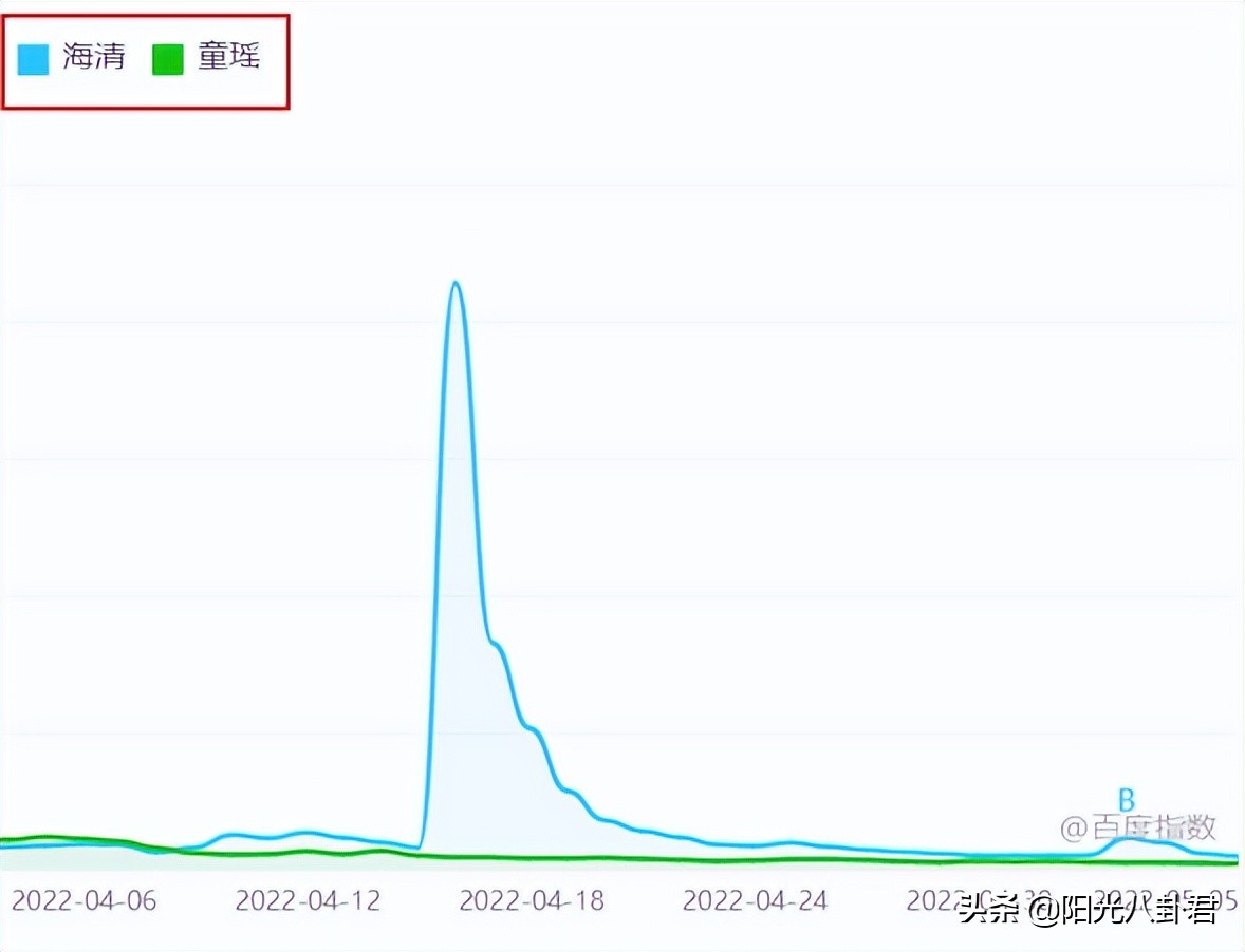 明明是双女主，火的却只有一个，这6位女演员的星运是有多差劲？