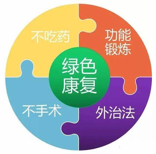 运动康复师就业前景怎么样,运动康复与康复师有什么区别