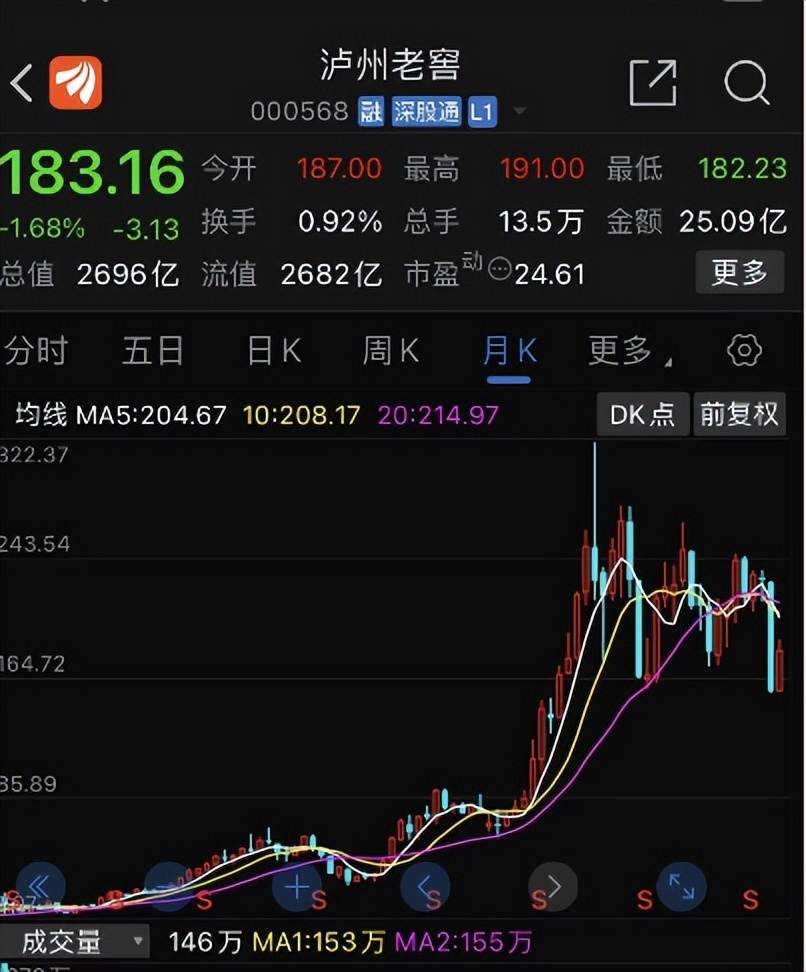 存货高达89亿，泸州老窖卖不动了？