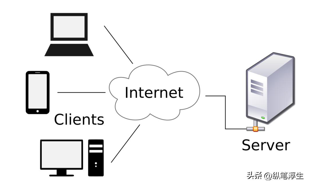 openwrt主路由软路由设置教程,openwrt设置adguard和smartdns
