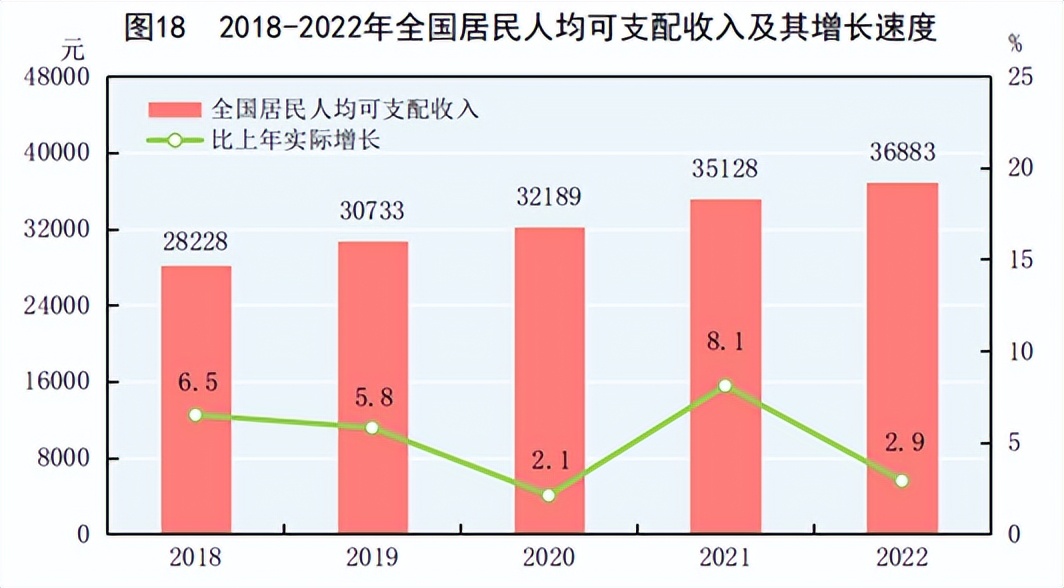 2023年挣多少钱需要缴税,2019年农村年收入是多少