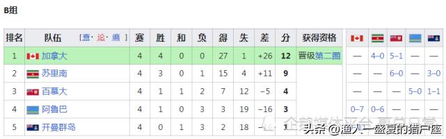 2022年卡塔尔世界杯晋级名单,卡塔尔世界杯世预赛日本晋级之路