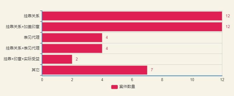 挂靠人对拖欠的材料款不承担责任 (挂靠人能向被挂靠人追讨工程款吗)