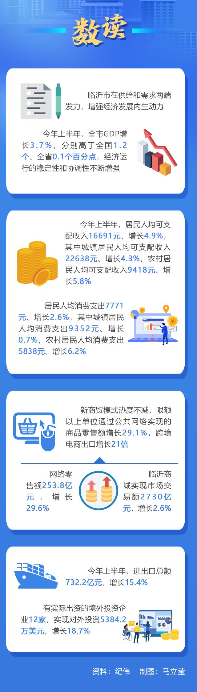 走在前开新局｜大报重磅！“三个十大”看临沂