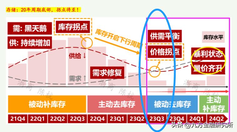 07.11龙虎榜：“存力”分支，HBM加速存储芯片行业拐点到来
