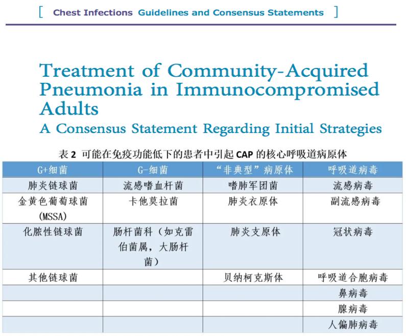 免疫缺陷病会并发什么病,什么是免疫缺陷肺部感染