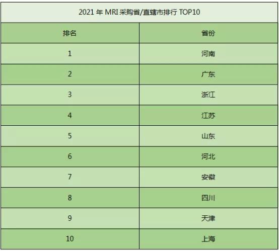 苹果mr销量,2021年mro工业品前景怎么样
