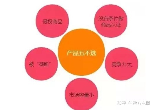 一个店铺如何从0开始做,新手从0开始做店铺