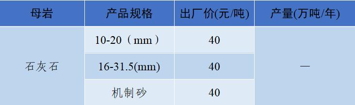 上海砂石价格报价表,上海2023年砂石价格走势
