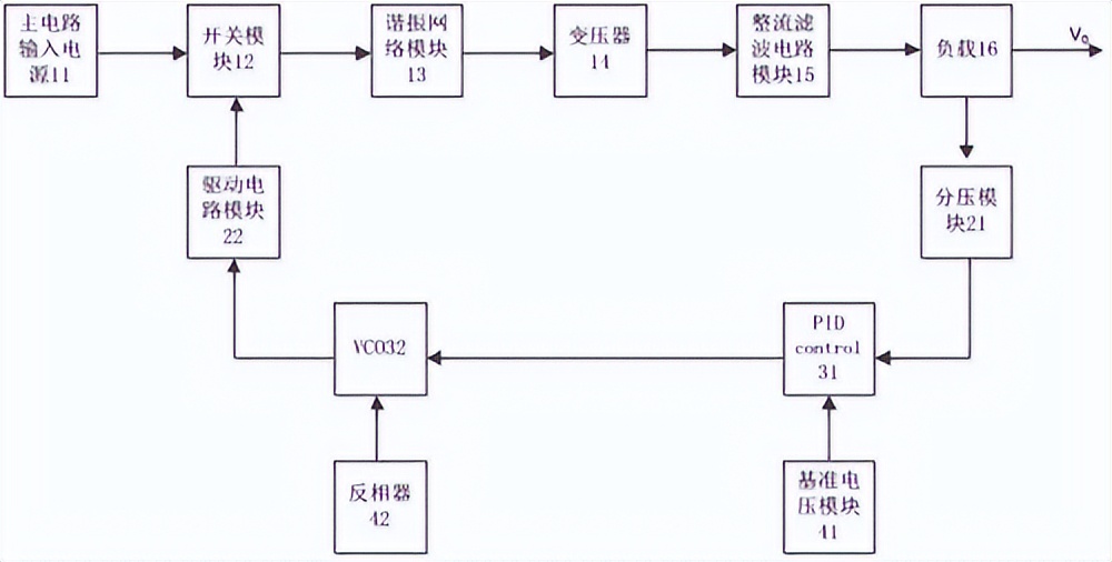 两相溶剂系统的通用方法是什么？液-液色谱分离的建模