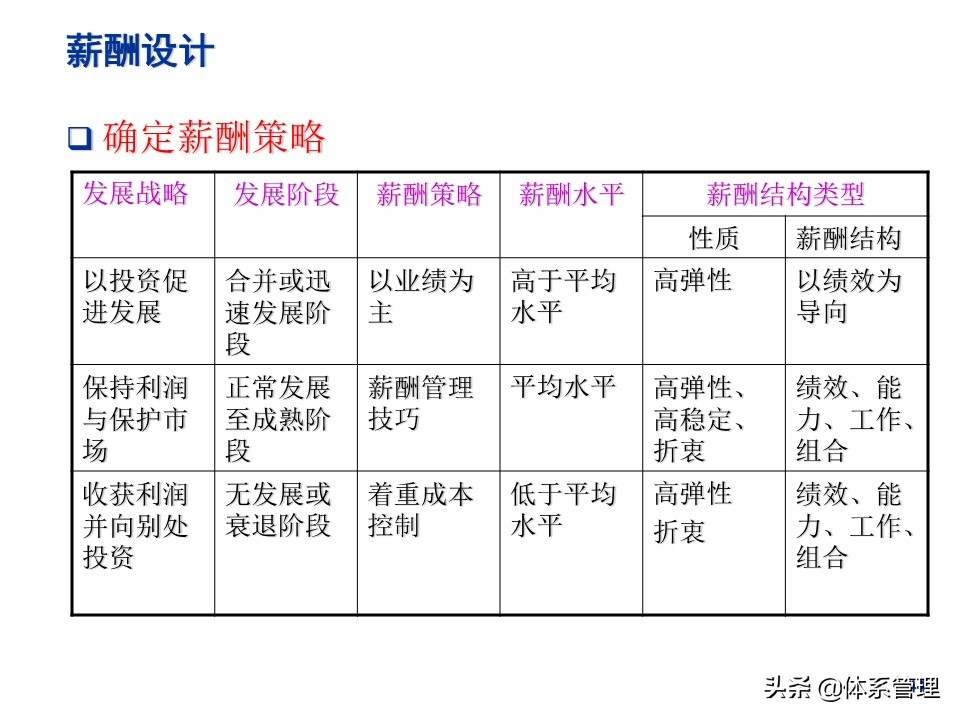 水泥行业薪酬制度,环卫行业薪酬制度