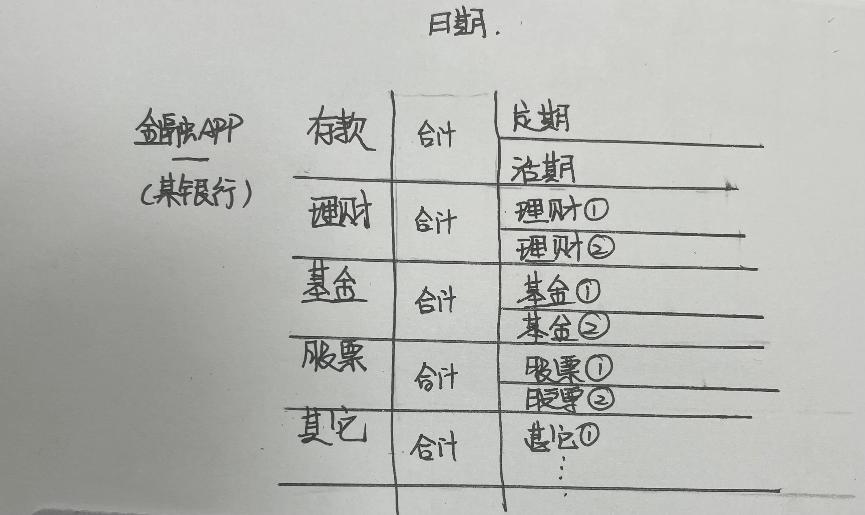 裸辞实操手册之纠结焦虑时该怎么办