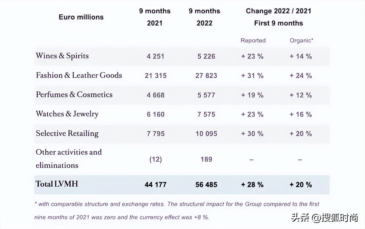 年收入300万不配买奢侈品？19岁的谷爱凌凭啥赚1.4亿？