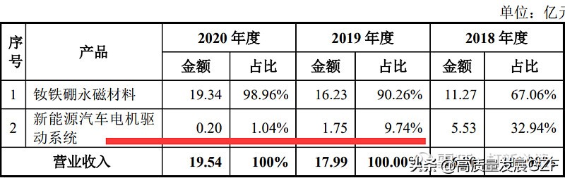 精进电动a轮融资估值,精进电动目标价