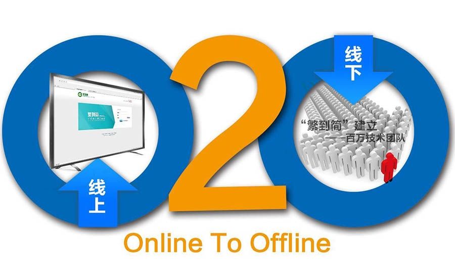 58同城和赶集网的合并史,58同城与赶集网的区别