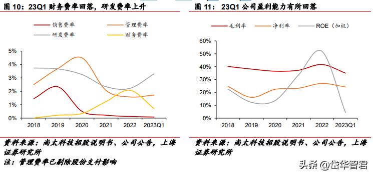 石墨化加工的前景,石墨化行业前景