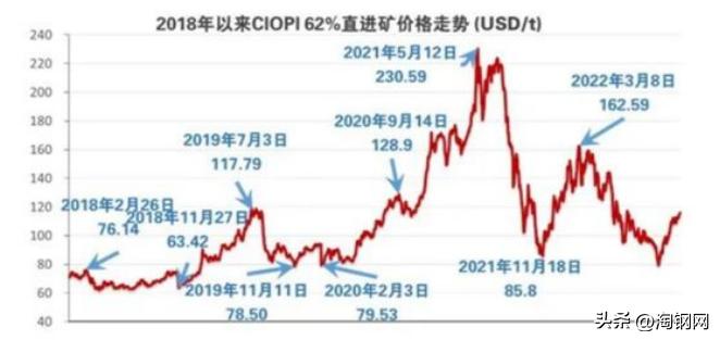铁矿石定价权的争夺,最年轻央企成立稀土