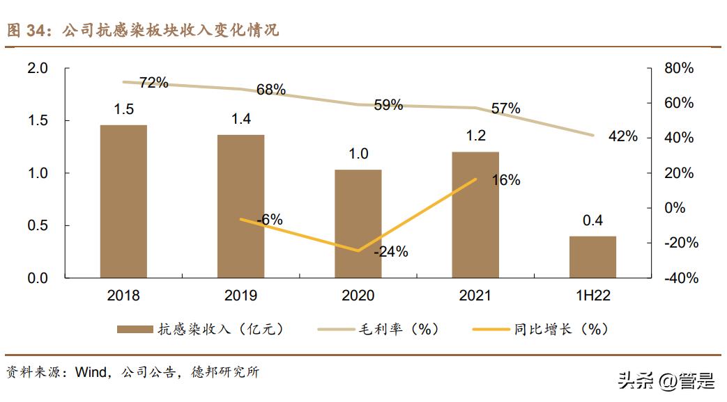 方盛制药战略上存在的问题,方盛制药未来业绩预测