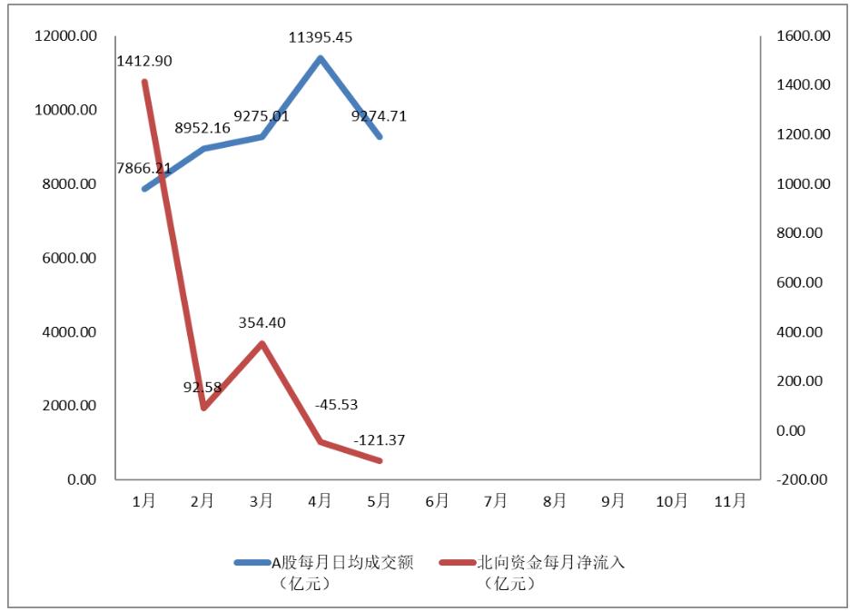 海外股市指数基金,最近最容易赚钱的基金是什么