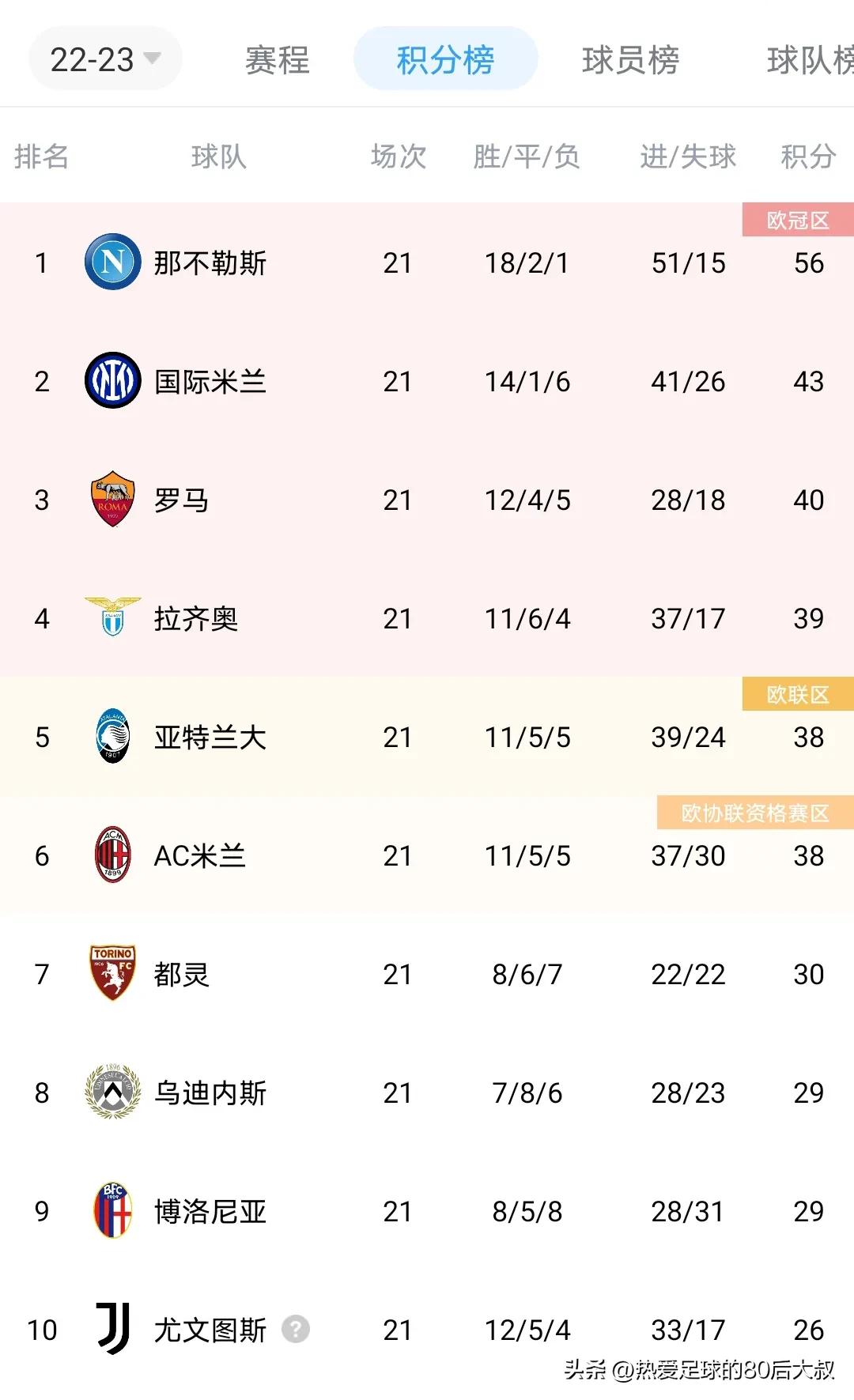 意甲红黑军团不败领跑,意甲国际米兰对都灵最新比分预测