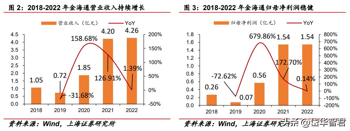 三温测试分选机的市场前景分析,金海通三温分选机技术含量
