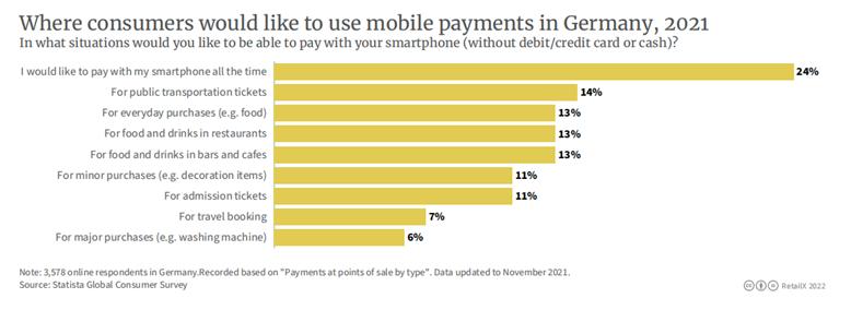 德国人的支付方式：先享后付、分期付款、货到付款