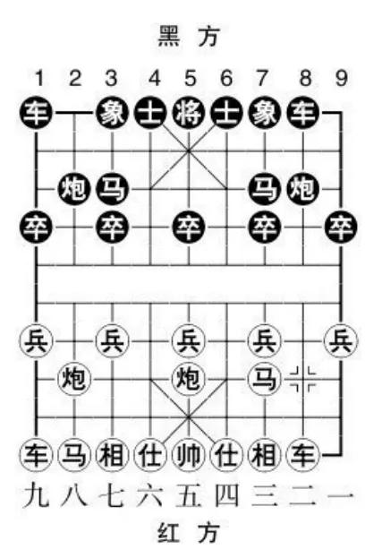 当头炮进七兵技巧,当头炮进七兵教学视频
