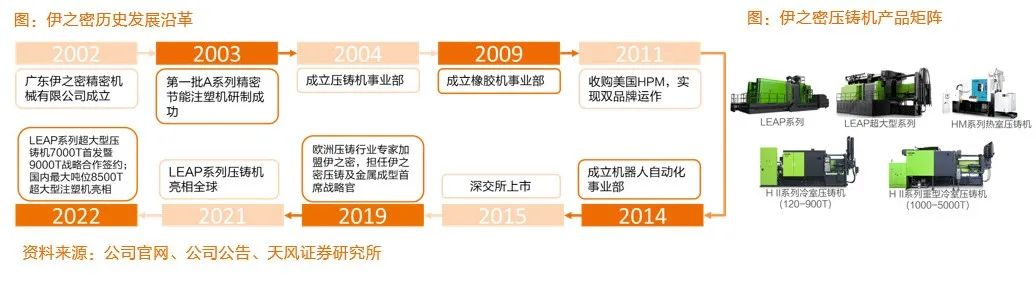一体化压铸厂商,压铸一体化设备厂家
