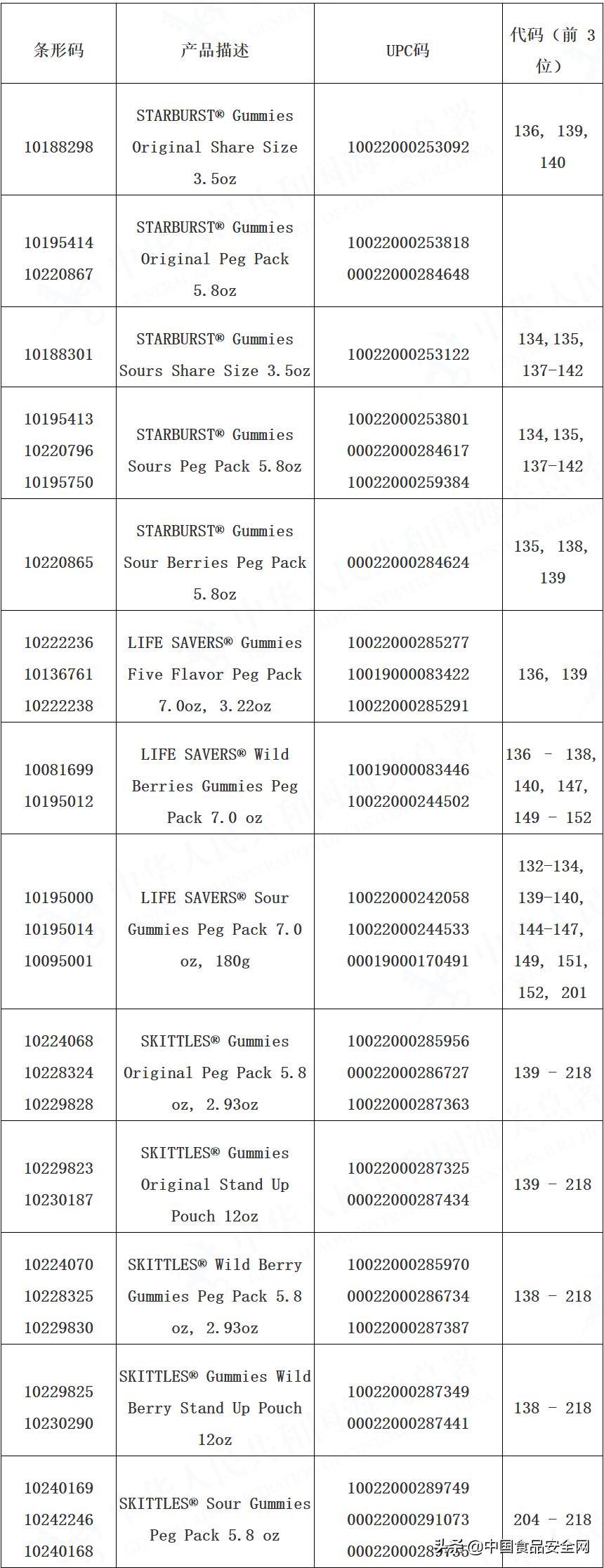 海关总署发布提示这些进口食品不要购买和食用选购进口食品有哪些注意事项？