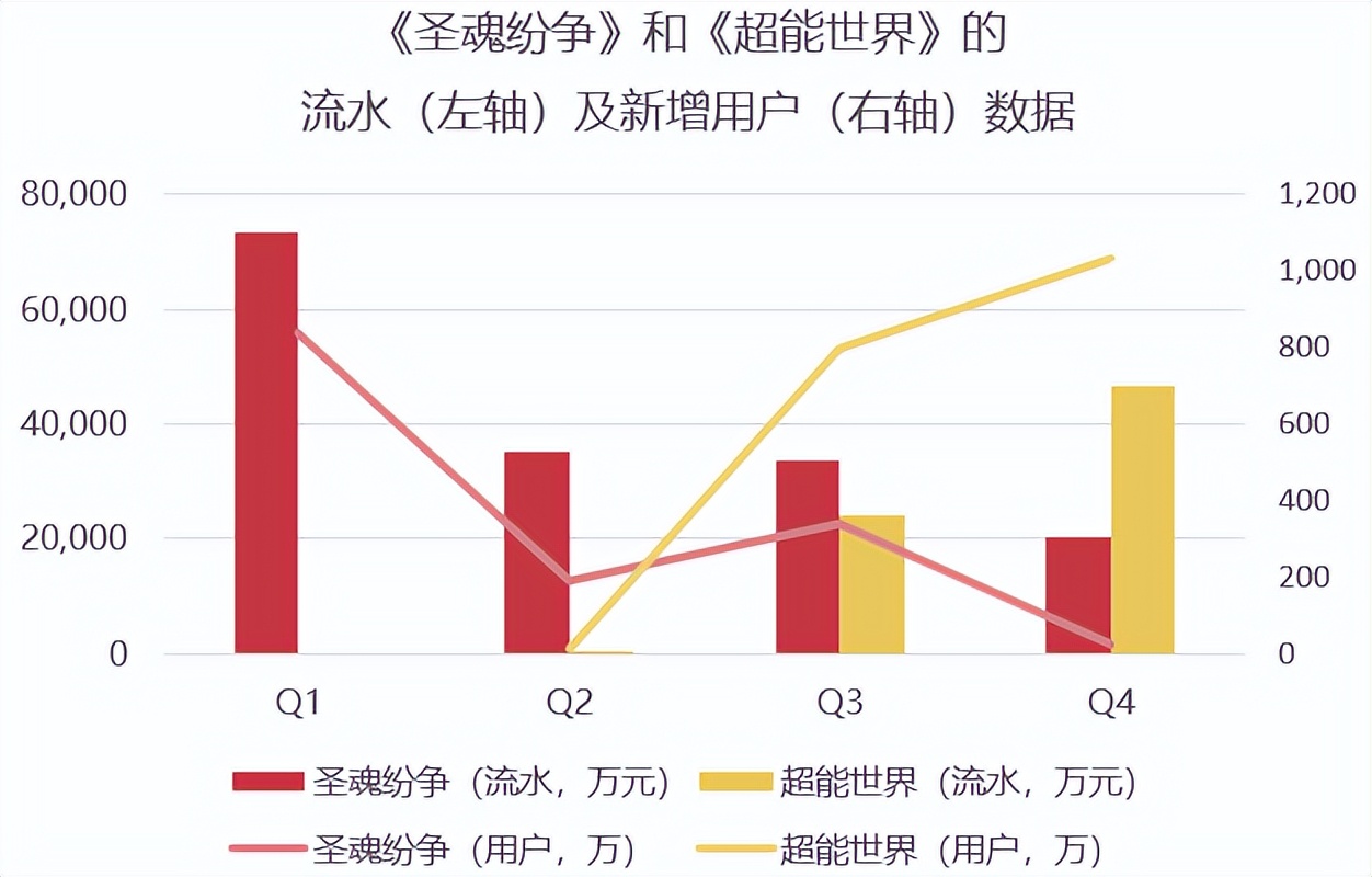 2018年中国游戏收入2000亿,2023年中国游戏市场游戏收入排行