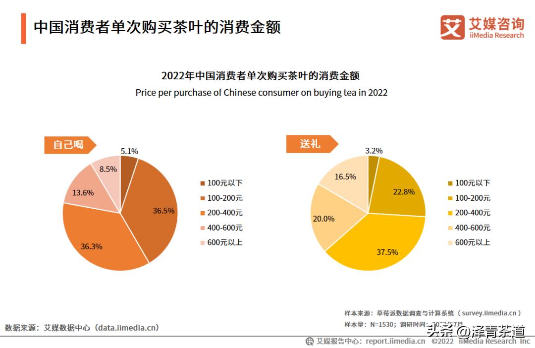 2022年茶行业未来发展与前景,未来十年茶行业的发展机会