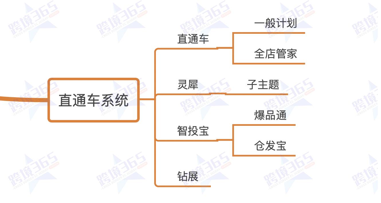 速卖通推广营销技巧,速卖通店铺运营推广策略